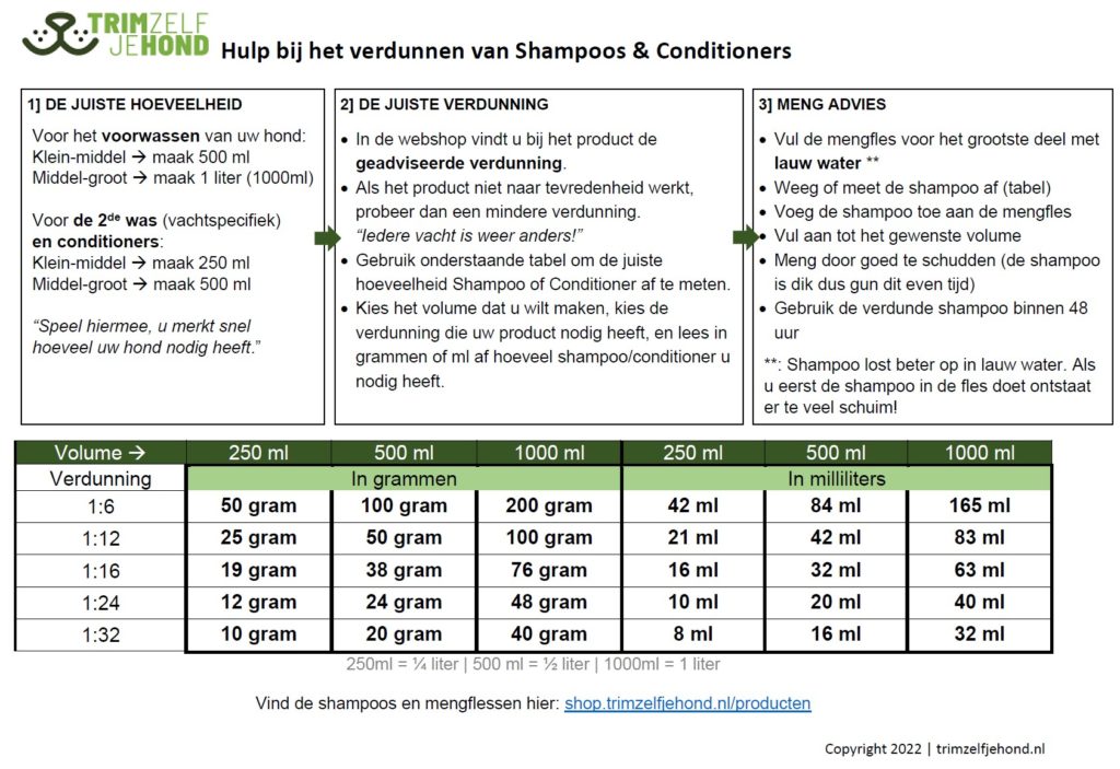 Verdunning tabel shampoos en conditioners